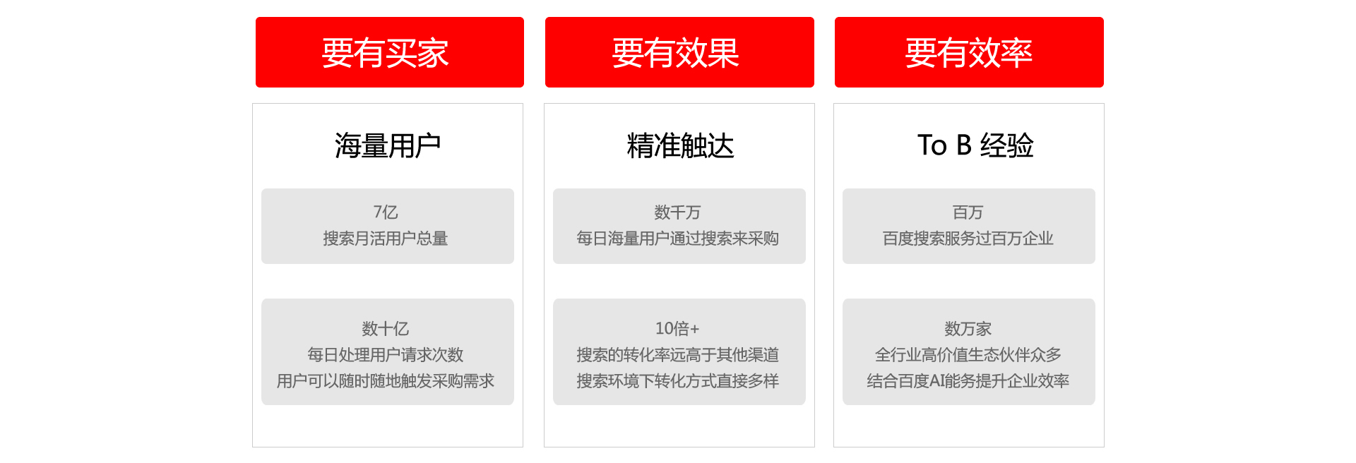 百度愛采購解決方案